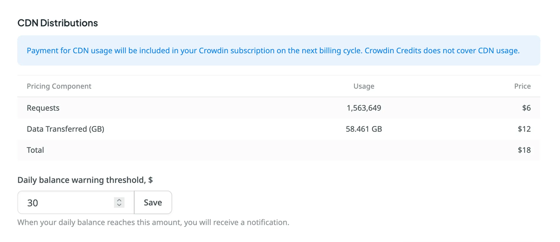 CDN 使用价格